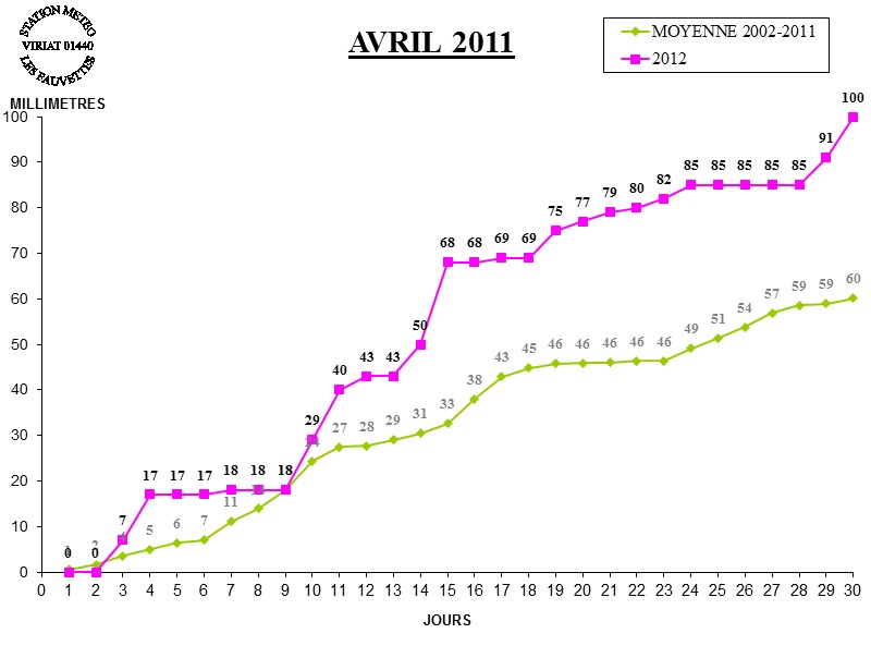 GRAPH PLUIE 04-12.jpg